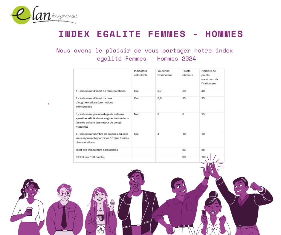 Index égalité H/F