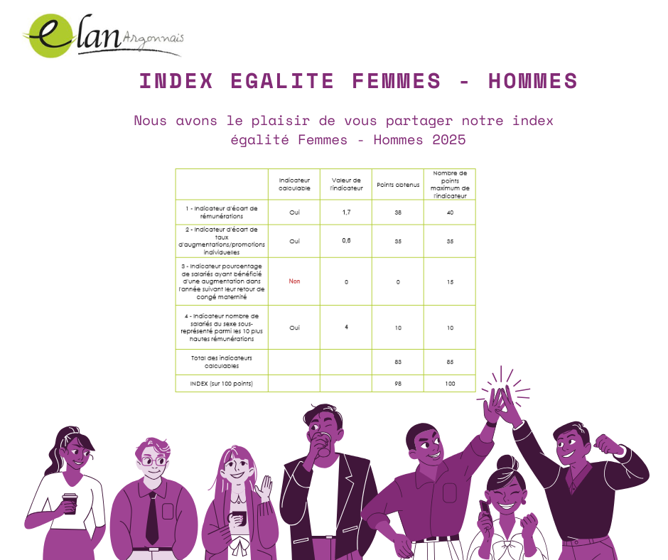 Index égalité H/F - 98/100